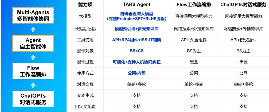 AI大模型_自主智能體_企業(yè)業(yè)務流程-2