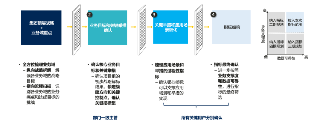 思邁特_利駿鋒_BI工具_數(shù)據(jù)猿專訪-5