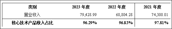 達夢數據_科創(chuàng)板_數據庫-7