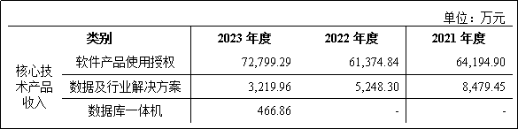 達夢數據_科創(chuàng)板_數據庫-6