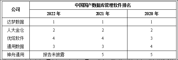 達夢數據_科創(chuàng)板_數據庫-1