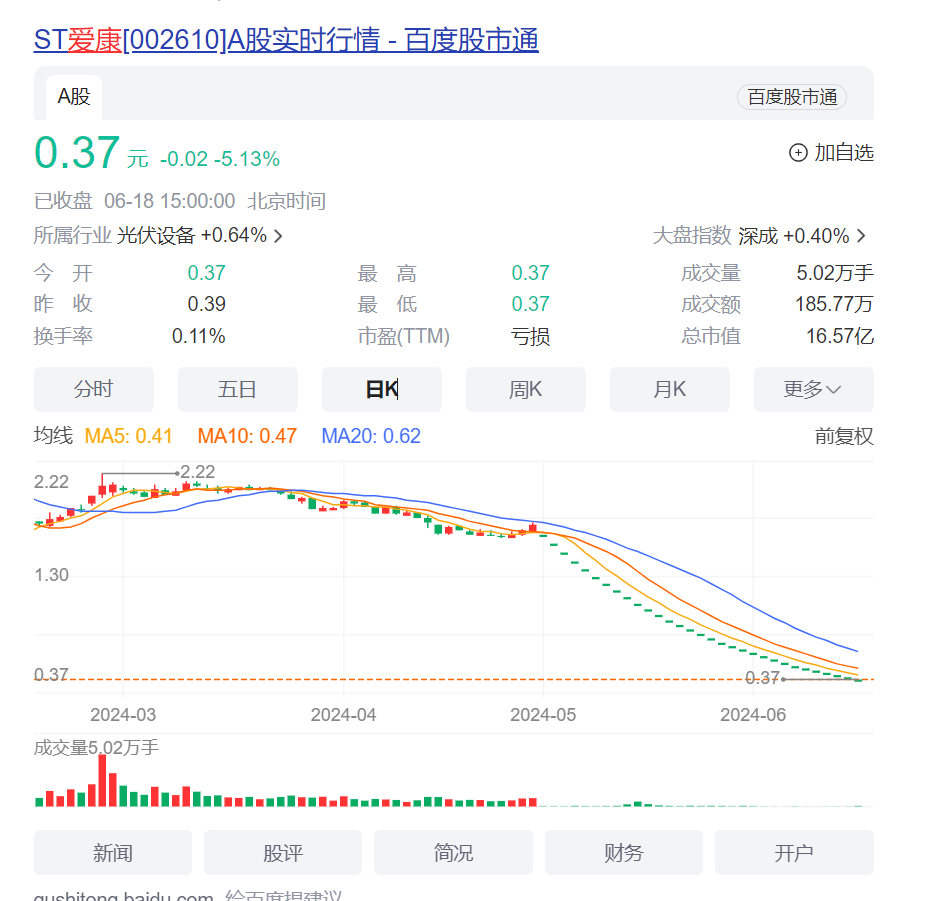 ST愛康_跌停_停牌-2