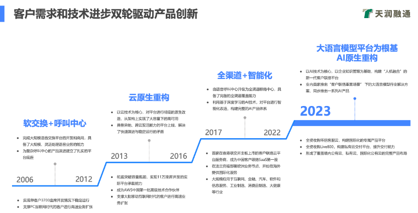 天潤融通_CEO吳強(qiáng)_數(shù)據(jù)猿專訪-2