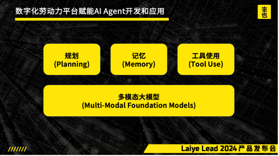 來也科技_AI_Agent_數(shù)字員工-3