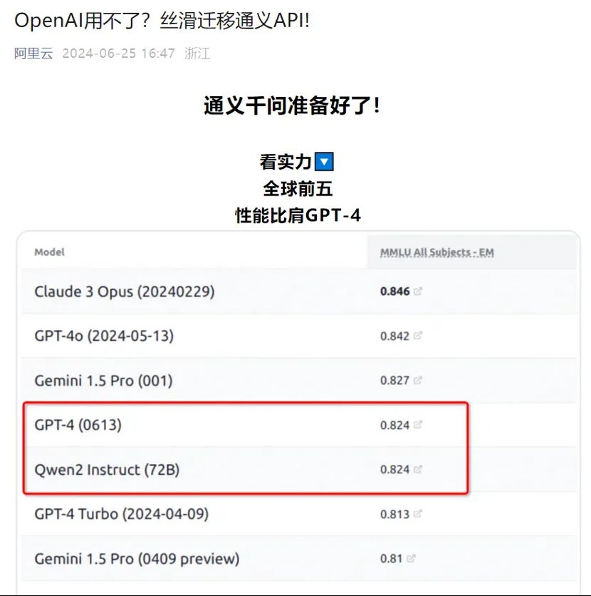 OpenAI_國(guó)產(chǎn)大模型_AI界-4