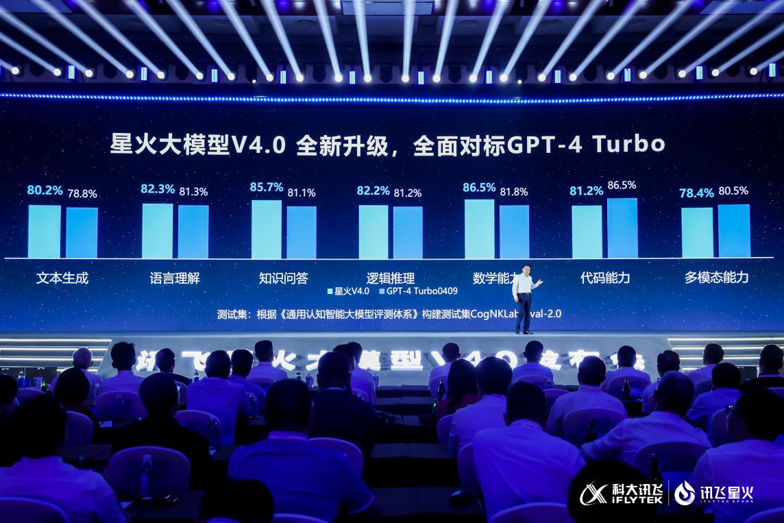 訊飛星火V4.0_GPT-4_Turbo_國(guó)際權(quán)威測(cè)試-1