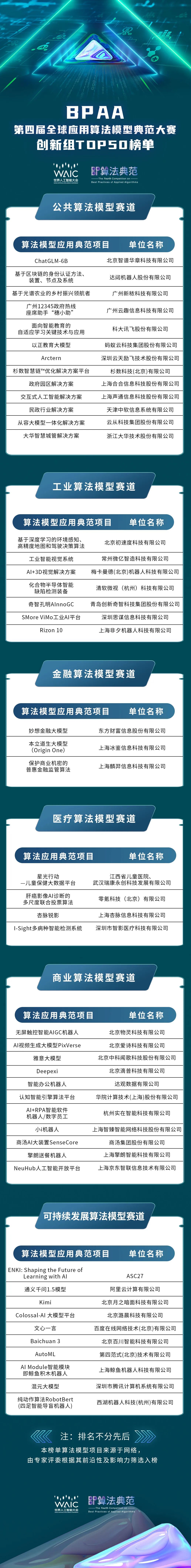 評獎賽事_BPAA_應(yīng)用算法-4