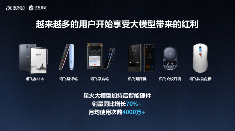 訊飛星火_大模型V4.0_國(guó)產(chǎn)大模型-1