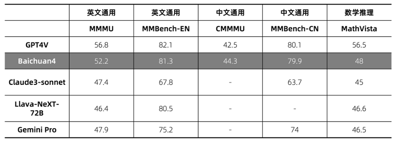 AI_大模型_百小應(yīng)_AI助手-3