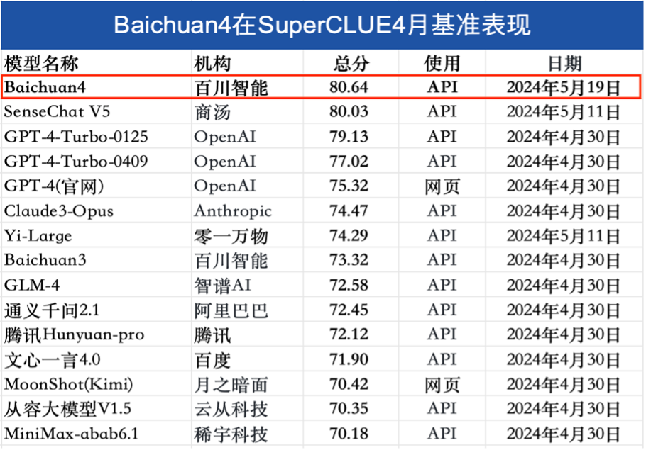 AI_大模型_百小應(yīng)_AI助手-1