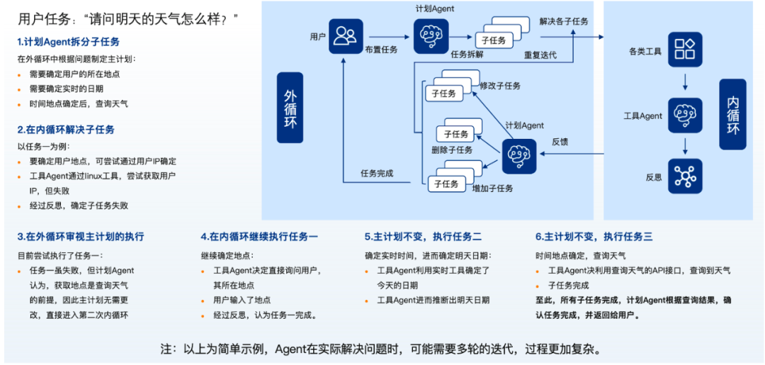 數(shù)智化案例展_立臻科技_大模型-5