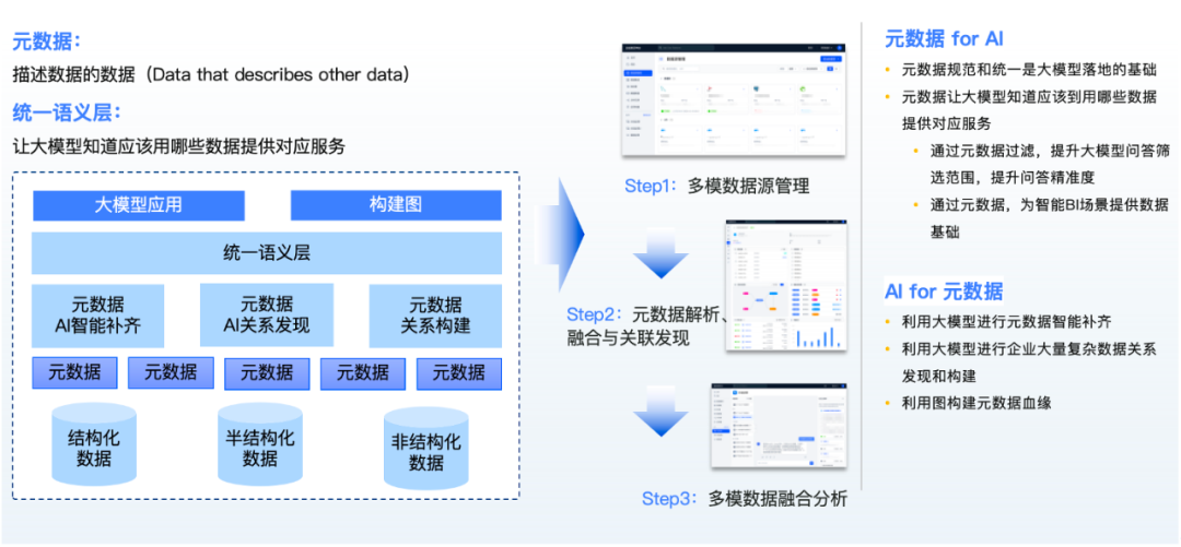 數(shù)智化案例展_立臻科技_大模型-3