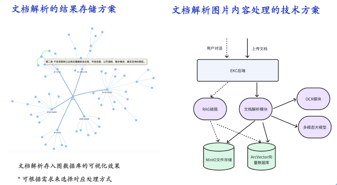 數(shù)智化案例展_立臻科技_大模型-2