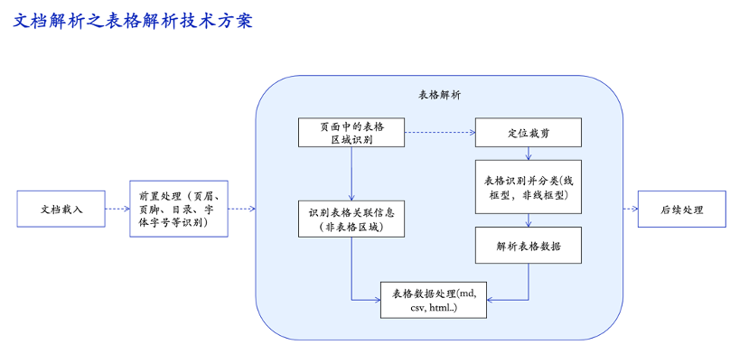 數(shù)智化案例展_立臻科技_大模型-1