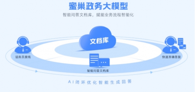 實現(xiàn)全流程國產(chǎn)化 蜜巢政務(wù)大模型3.0重磅發(fā)布