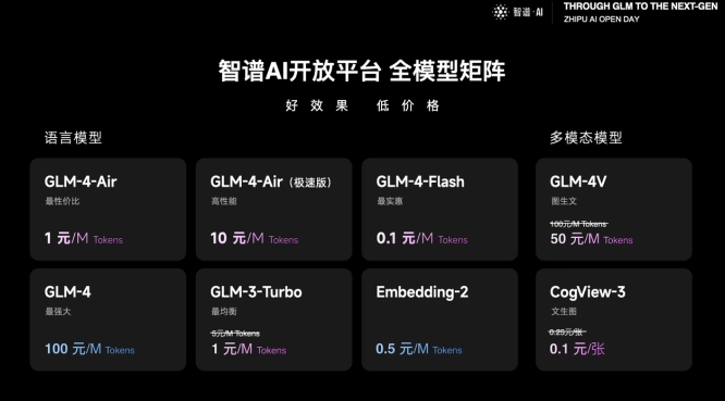 大模型_商業(yè)化_智譜小鎮(zhèn)-4