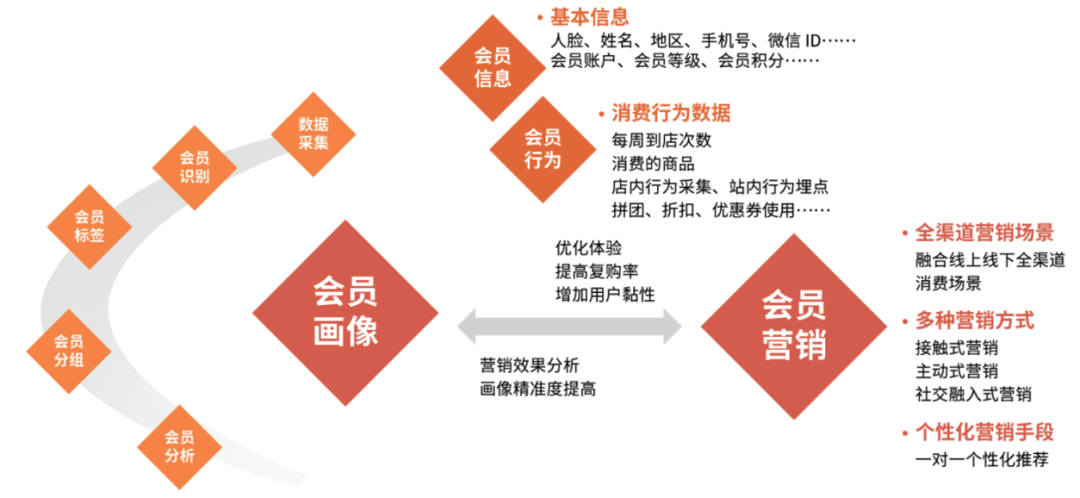 數(shù)智化人物展_Marketingforce_趙旭隆-3