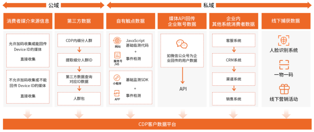 數(shù)智化人物展_Marketingforce_趙旭隆-2