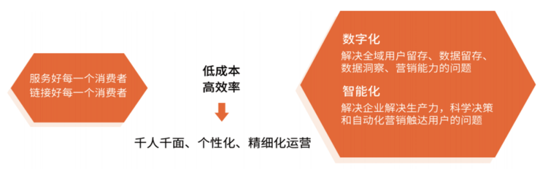 數(shù)智化人物展_Marketingforce_趙旭隆-1
