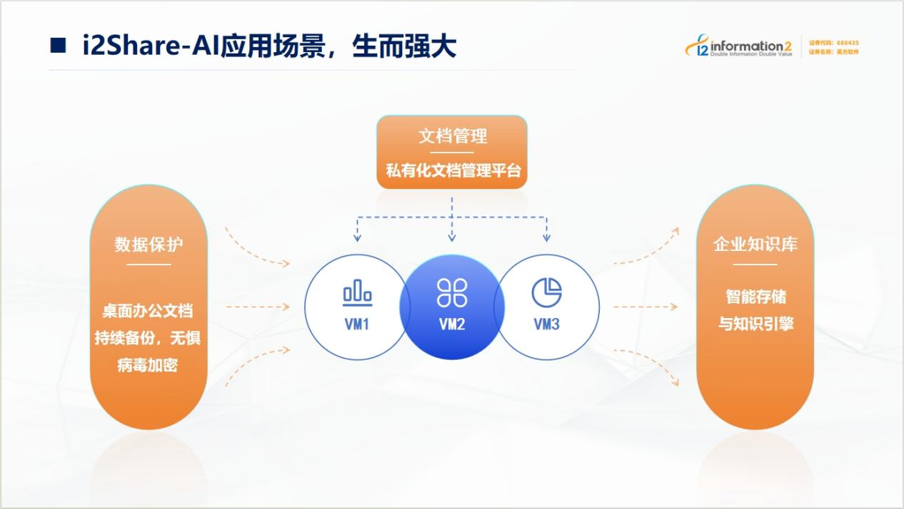 AI_數(shù)據(jù)管理_英方軟件-5
