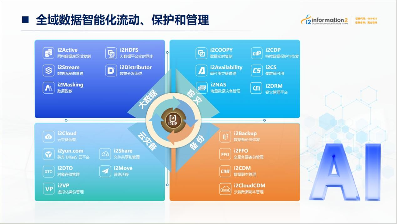 AI_數(shù)據(jù)管理_英方軟件-2