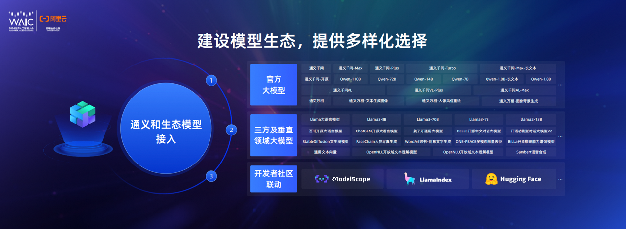 阿里云_CTO周靖人_通義大模型-5
