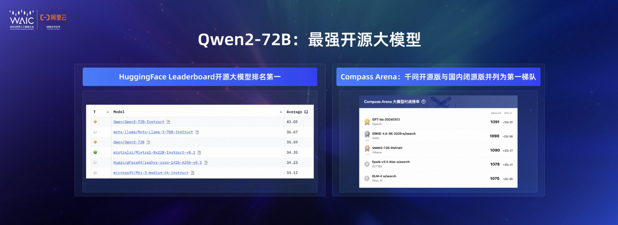 阿里云_CTO周靖人_通義大模型-2