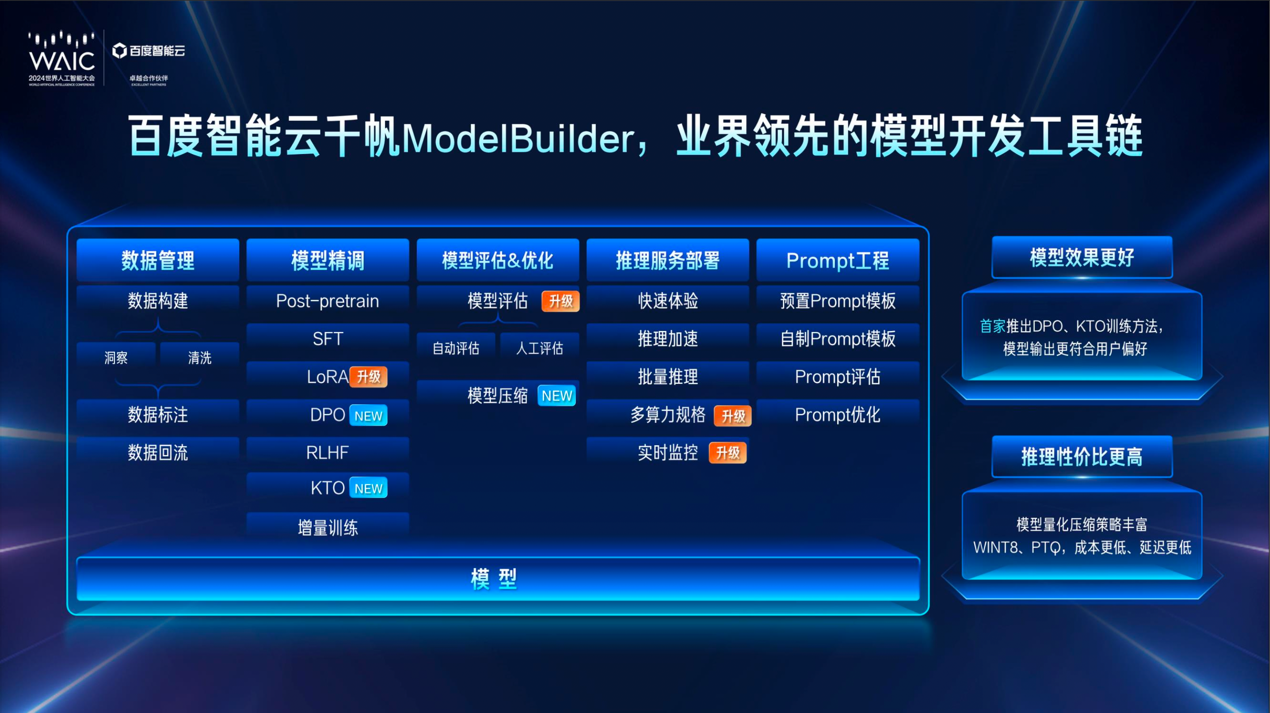文心大模型4.0_Turbo_文心旗艦?zāi)Ｐ?3