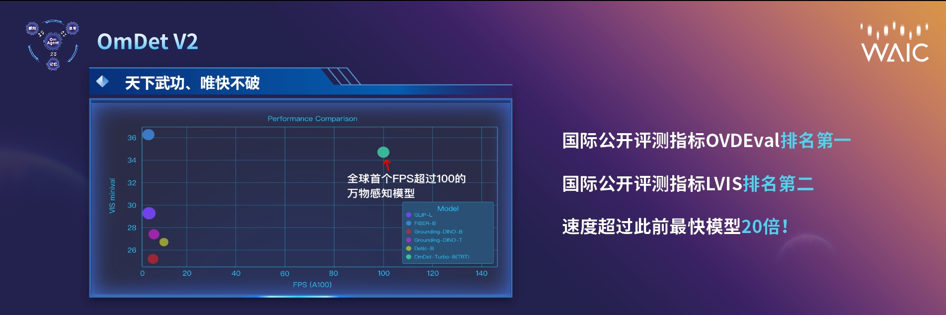 現(xiàn)場(chǎng)Live_OmAgent框架_開(kāi)源-2