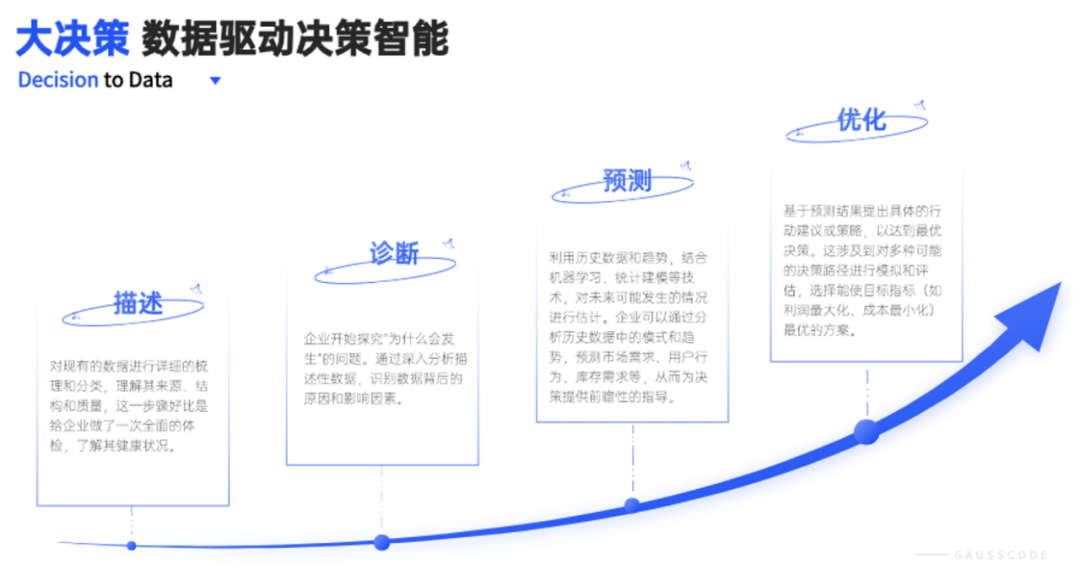 數(shù)智化人物展_高科數(shù)聚_董琳-1