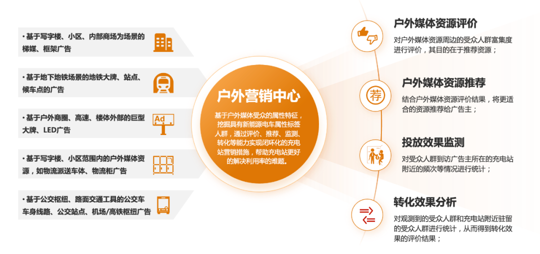 公益案例展_浙江省能源局_新能源充電站-5