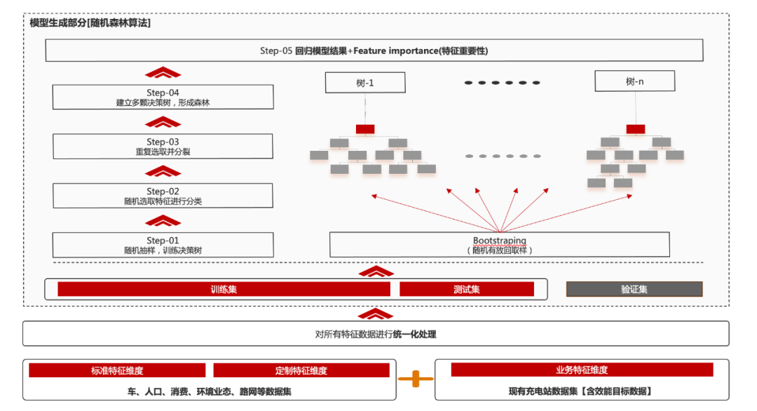 公益案例展_浙江省能源局_新能源充電站-3