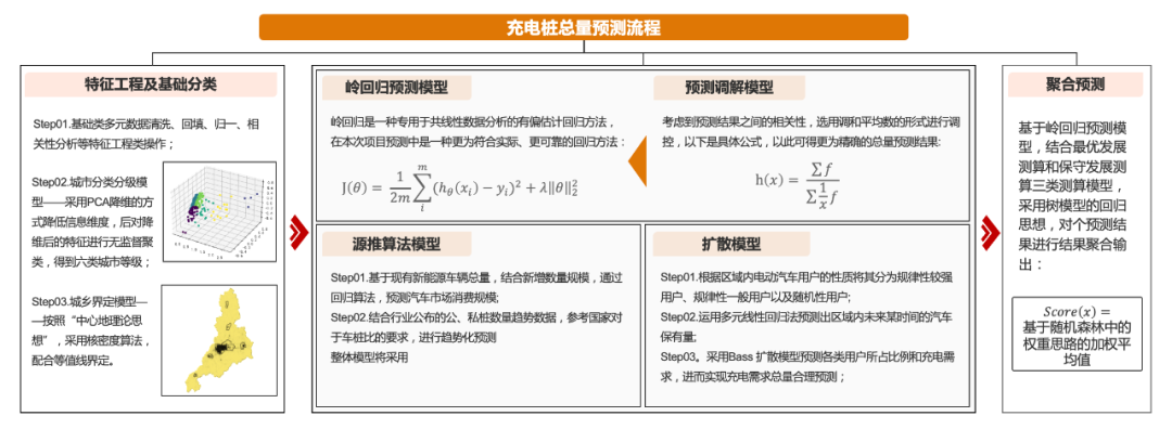 公益案例展_浙江省能源局_新能源充電站-2