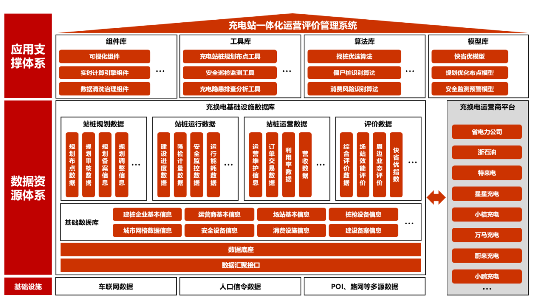 公益案例展_浙江省能源局_新能源充電站-1