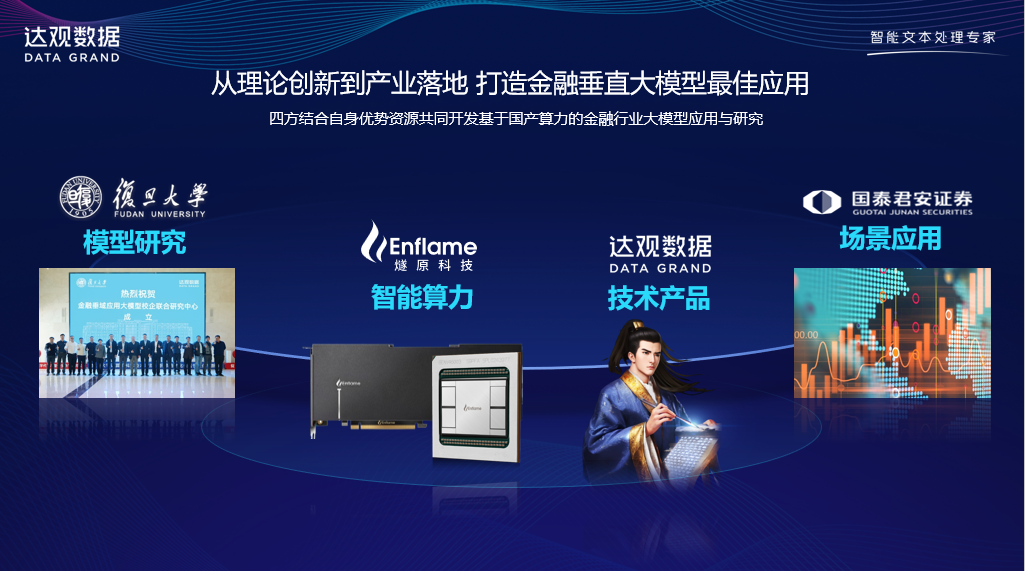 金融行業(yè)大模型_復(fù)旦_國泰君安_達(dá)觀_燧原-1
