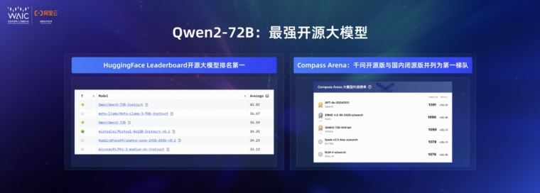阿里云_CTO周靖人_通義-2