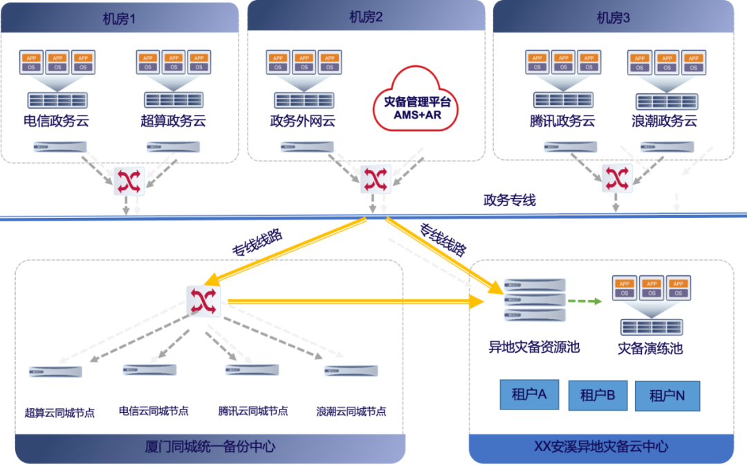 數(shù)智化案例展_廈門市信息中心_愛數(shù)-1