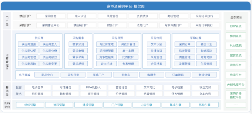 公益案例展_泛微京橋通_數(shù)字化采購-1