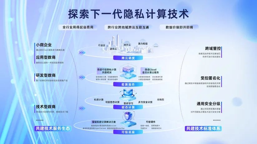 密態(tài)計算_大模型_商用數(shù)據(jù)-2