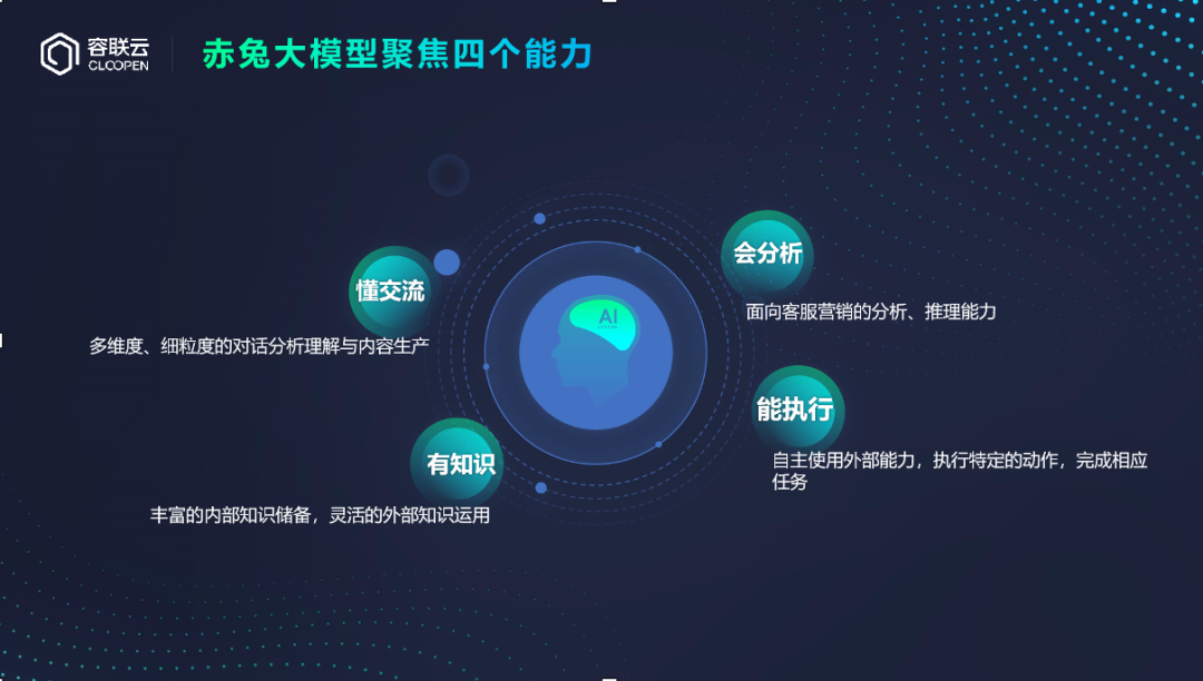 AI大模型展_赤兔大模型_營銷服場景-9