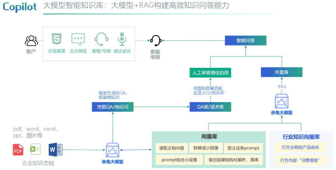 AI大模型展_赤兔大模型_營銷服場景-3