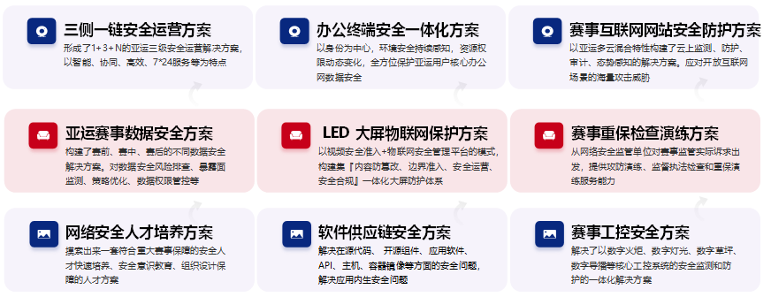 公益案例展_亞運(yùn)天穹_安全防線-8