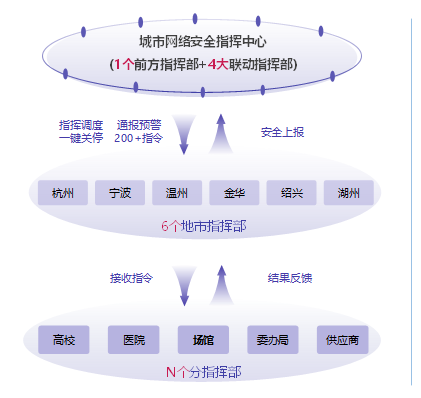 公益案例展_亞運(yùn)天穹_安全防線-6