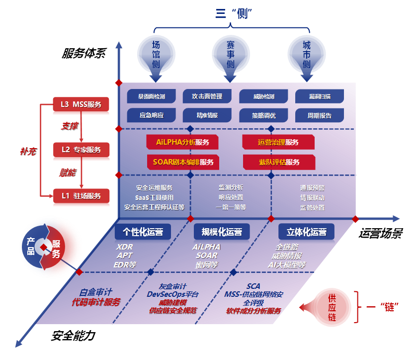 公益案例展_亞運(yùn)天穹_安全防線-5
