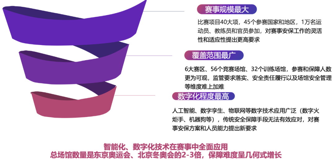 公益案例展_亞運(yùn)天穹_安全防線-2
