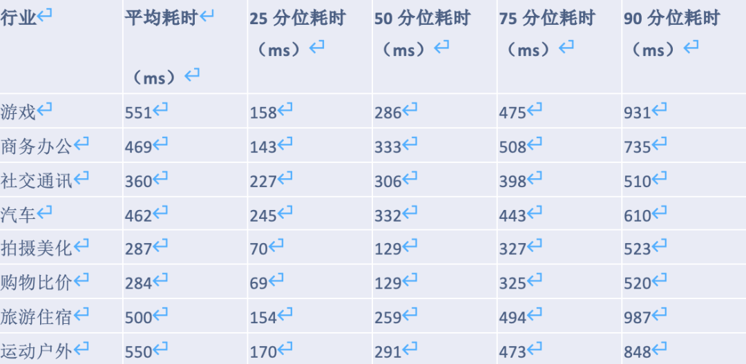 App_崩潰_卡頓_網(wǎng)絡(luò)慢-8