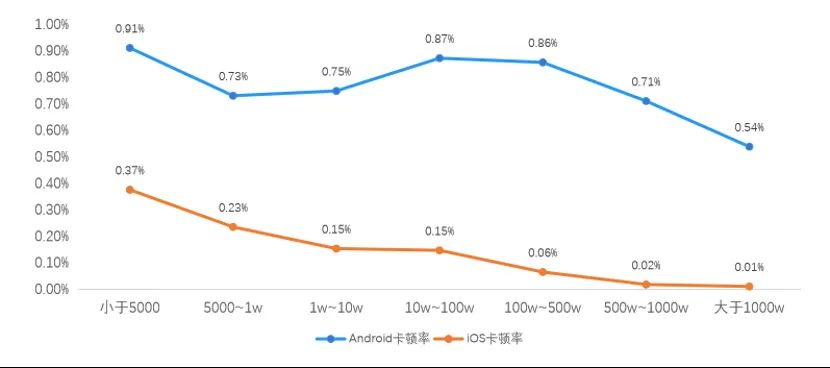 App_崩潰_卡頓_網(wǎng)絡(luò)慢-6
