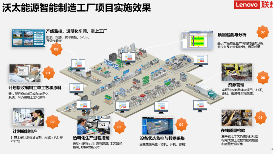 數(shù)智化案例展_沃太能源_MES系統(tǒng)-6