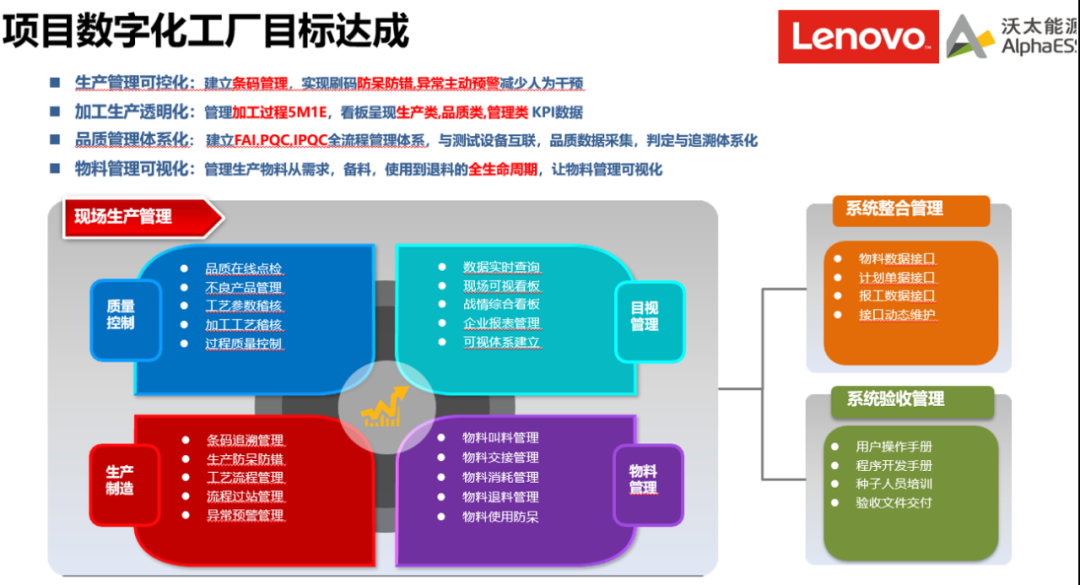 數(shù)智化案例展_沃太能源_MES系統(tǒng)-4