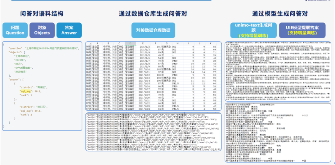 數(shù)智化案例展_吉林省消防救援總隊_大語言模型-8